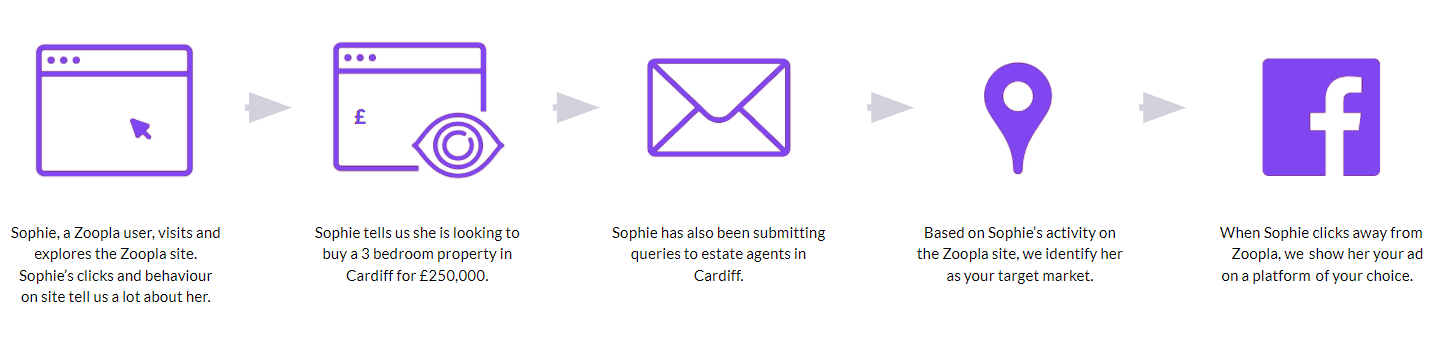 remarketing_solution_journey.png