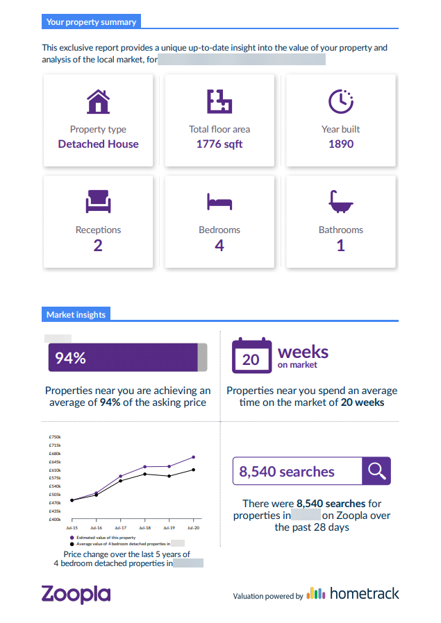 Property valuation report Zoopla Member Support