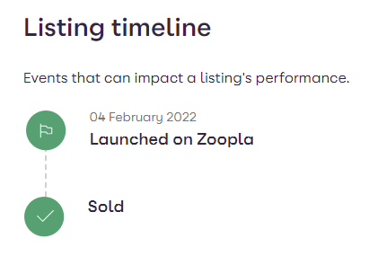 2022_listing_performance_report5.png